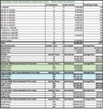 SummitCountyCostBreakdown