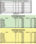 SummitCountyCost09