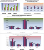 CoResortRealEstate4Charts