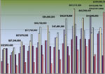 SummitCountyGraph