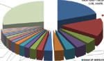 SummitCountyLender2009